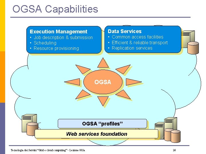 OGSA Capabilities Execution Management • Job description & submission • Scheduling • Resource provisioning