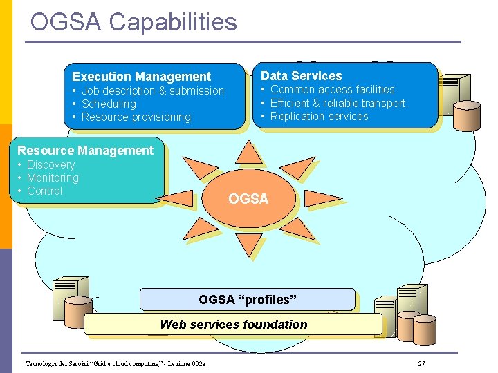 OGSA Capabilities Execution Management • Job description & submission • Scheduling • Resource provisioning