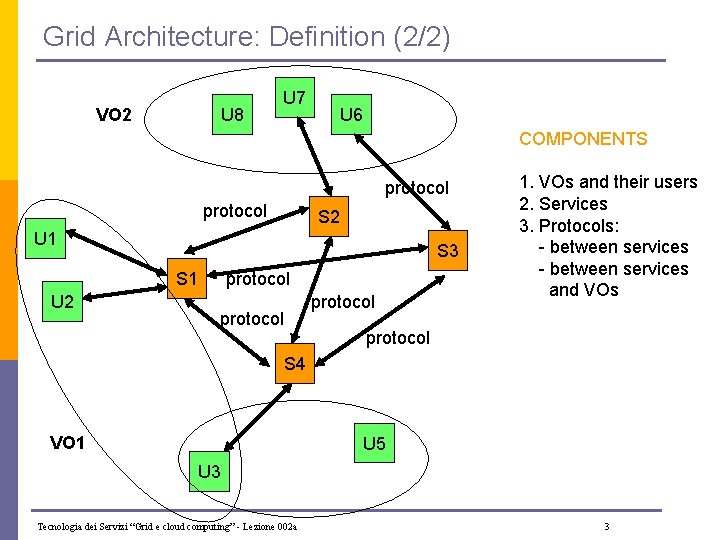 Grid Architecture: Definition (2/2) U 8 VO 2 U 7 U 6 COMPONENTS protocol