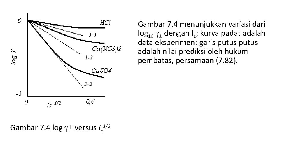 Gambar 7. 4 menunjukkan variasi dari log 10 dengan Ic; kurva padat adalah data