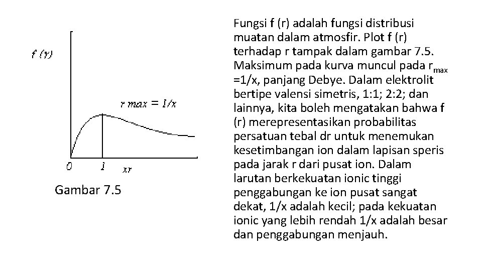 Gambar 7. 5 Fungsi f (r) adalah fungsi distribusi muatan dalam atmosfir. Plot f