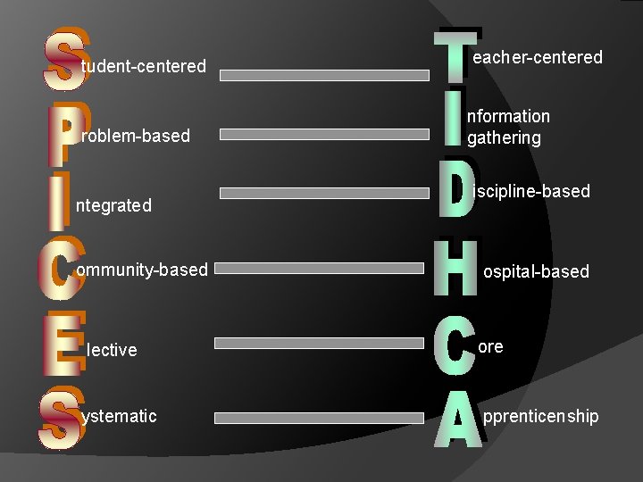 tudent-centered eacher-centered roblem-based nformation gathering ntegrated ommunity-based iscipline-based ospital-based lective ore ystematic pprenticenship 