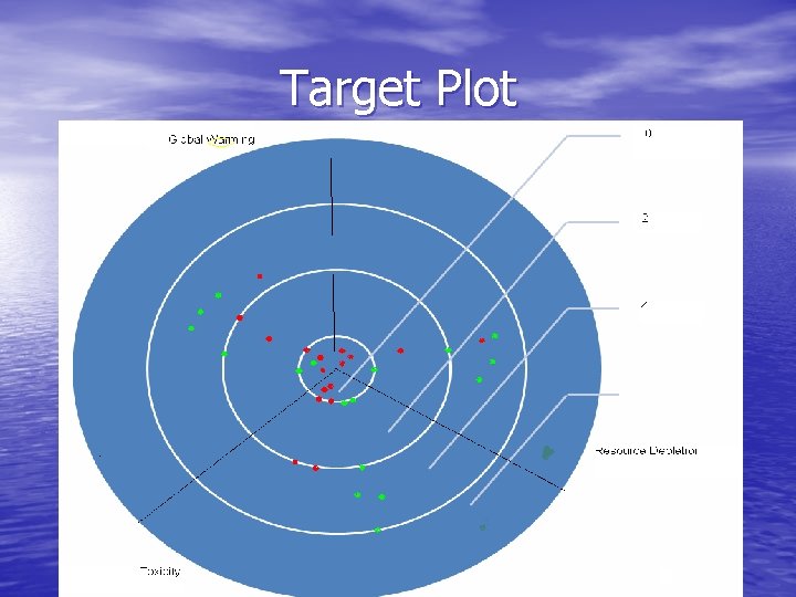 Target Plot 