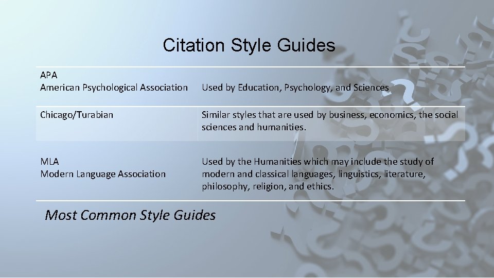 Citation Style Guides APA American Psychological Association Used by Education, Psychology, and Sciences Chicago/Turabian