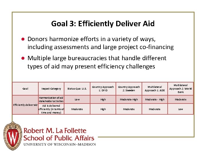 Goal 3: Efficiently Deliver Aid ● Donors harmonize efforts in a variety of ways,