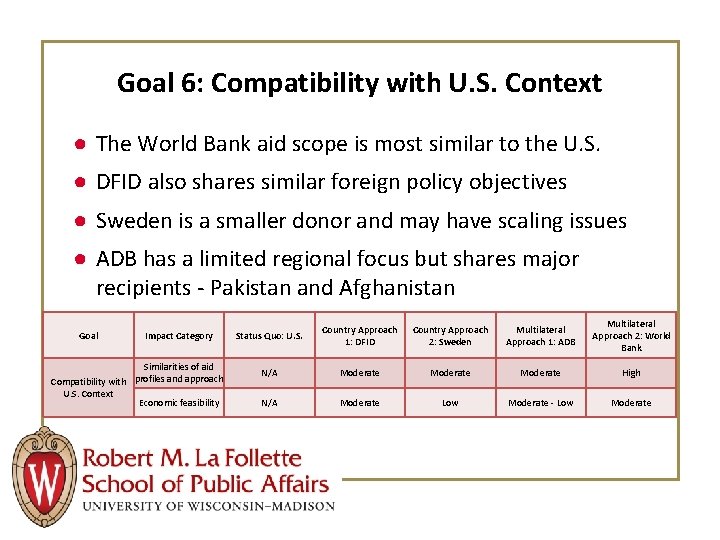 Goal 6: Compatibility with U. S. Context ● The World Bank aid scope is