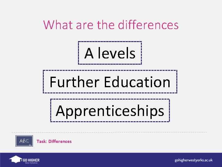 What are the differences A levels Further Education Apprenticeships Taskː Differences 