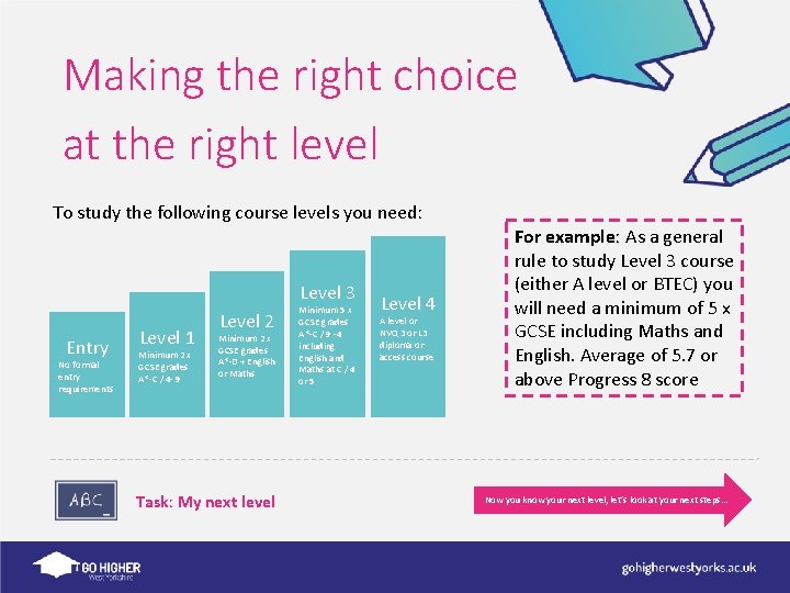 Making the right choice at the right level To study the following course levels