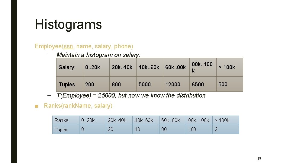 Histograms Employee(ssn, name, salary, phone) – Maintain a histogram on salary: Salary: 0. .