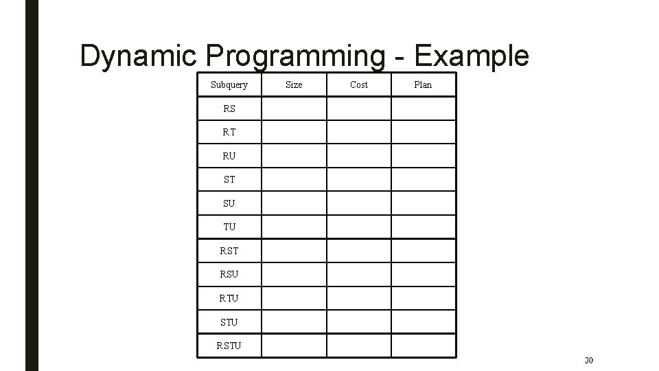 Dynamic Programming - Example Subquery Size Cost Plan RS RT RU ST SU TU