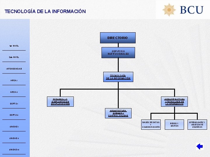 TECNOLOGÍA DE LA INFORMACIÓN DIRECTORIO 1 er NIVEL SERVICIOS INSTITUCIONALES 2 do NIVEL INTENDENCIAS