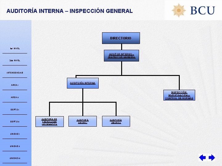 AUDITORÍA INTERNA – INSPECCIÓN GENERAL DIRECTORIO 1 er NIVEL AUDITOR INTERNO – INSPECTOR GENERAL