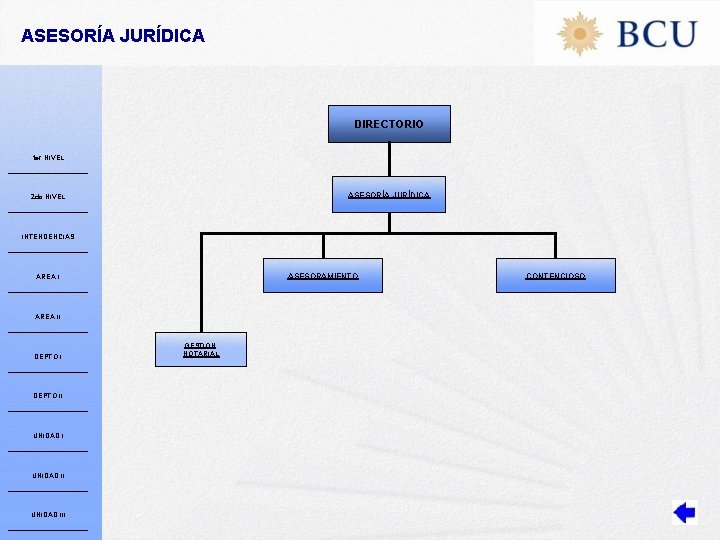 ASESORÍA JURÍDICA DIRECTORIO 1 er NIVEL ASESORÍA JURÍDICA 2 do NIVEL INTENDENCIAS ASESORAMIENTO ÁREA