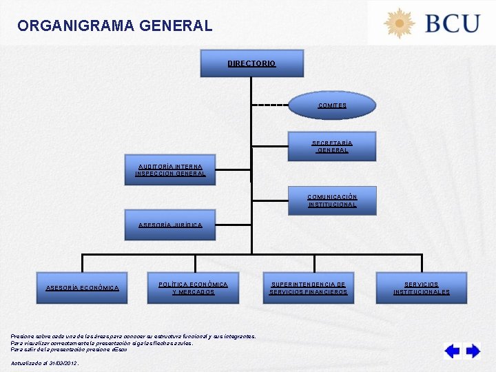 ORGANIGRAMA GENERAL DIRECTORIO COMITES SECRETARÍA GENERAL AUDITORÍA INTERNA INSPECCION GENERAL COMUNICACIÓN INSTITUCIONAL ASESORÍA JURÍDICA