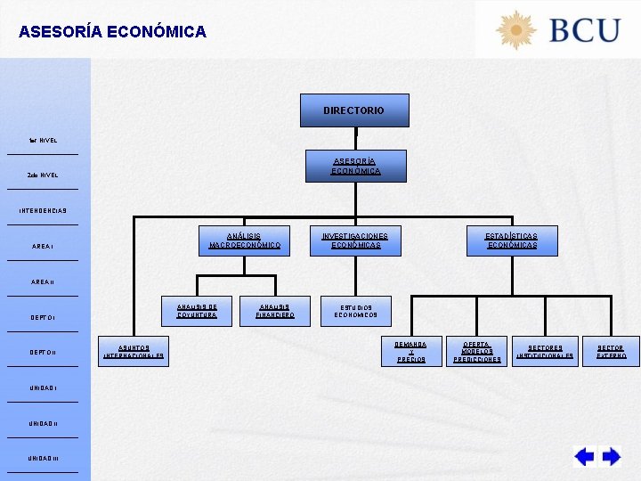 ASESORÍA ECONÓMICA DIRECTORIO 1 er NIVEL ASESORÍA ECONÓMICA 2 do NIVEL INTENDENCIAS ANÁLISIS MACROECONÓMICO