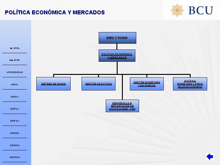 POLÍTICA ECONÓMICA Y MERCADOS DIRECTORIO 1 er NIVEL POLÍTICA ECONÓMICA Y MERCADOS 2 do