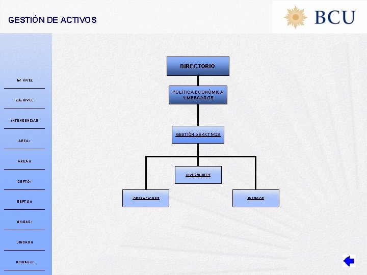 GESTIÓN DE ACTIVOS DIRECTORIO 1 er NIVEL POLÍTICA ECONÓMICA Y MERCADOS 2 do NIVEL