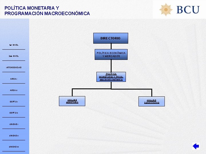 POLÍTICA MONETARIA Y PROGRAMACIÓN MACROECONÓMICA DIRECTORIO 1 er NIVEL POLÍTICA ECONÓMICA Y MERCADOS 2