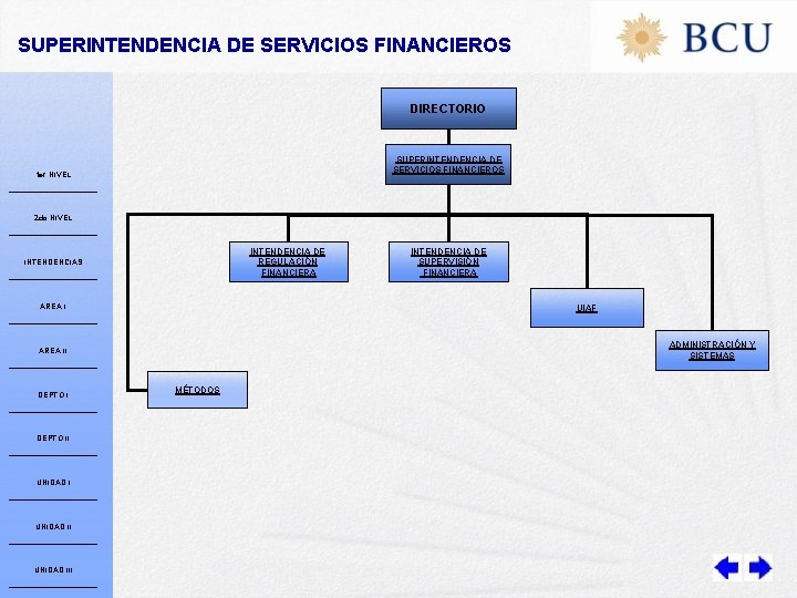 SUPERINTENDENCIA DE SERVICIOS FINANCIEROS DIRECTORIO SUPERINTENDENCIA DE SERVICIOS FINANCIEROS 1 er NIVEL 2 do