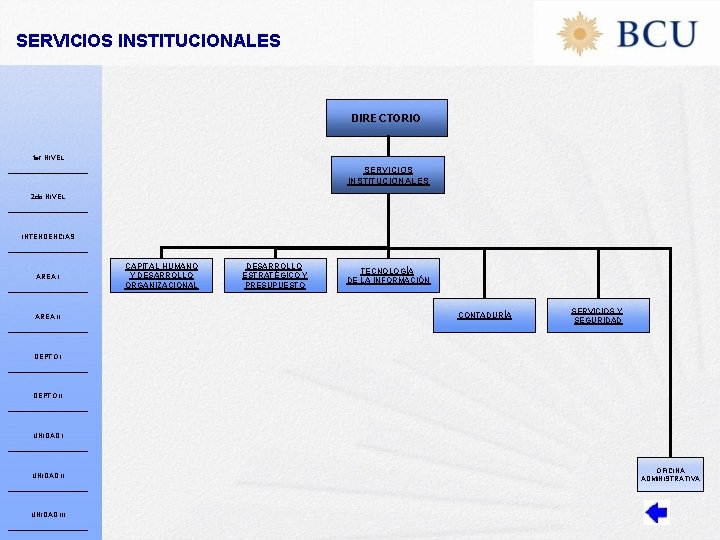 SERVICIOS INSTITUCIONALES DIRECTORIO 1 er NIVEL SERVICIOS INSTITUCIONALES 2 do NIVEL INTENDENCIAS ÁREA II