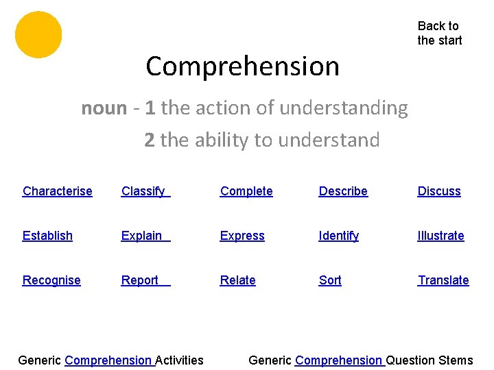 Comprehension Back to the start noun - 1 the action of understanding 2 the
