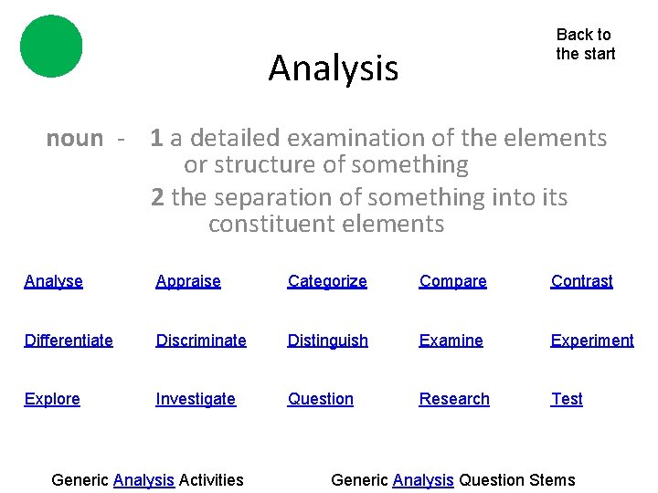 Back to the start Analysis noun - 1 a detailed examination of the elements