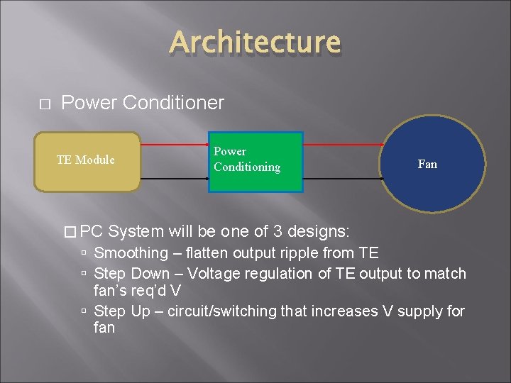 Architecture � Power Conditioner TE Module � PC Power Conditioning Fan System will be Architecture � Power Conditioner TE Module � PC Power Conditioning Fan System will be