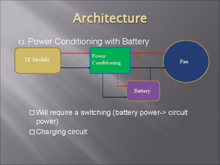 Architecture � Power Conditioning with Battery TE Module Power Conditioning Fan Battery � Will Architecture � Power Conditioning with Battery TE Module Power Conditioning Fan Battery � Will