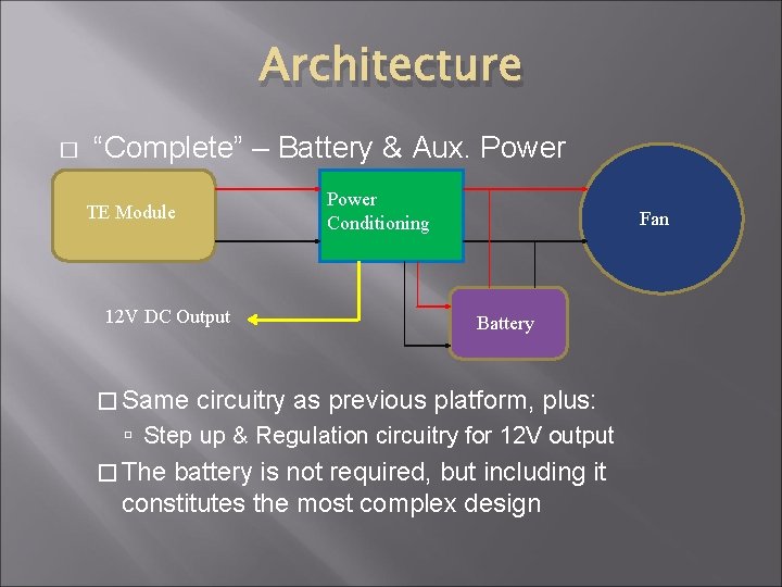 Architecture � “Complete” – Battery & Aux. Power Conditioning TE Module 12 V DC Architecture � “Complete” – Battery & Aux. Power Conditioning TE Module 12 V DC