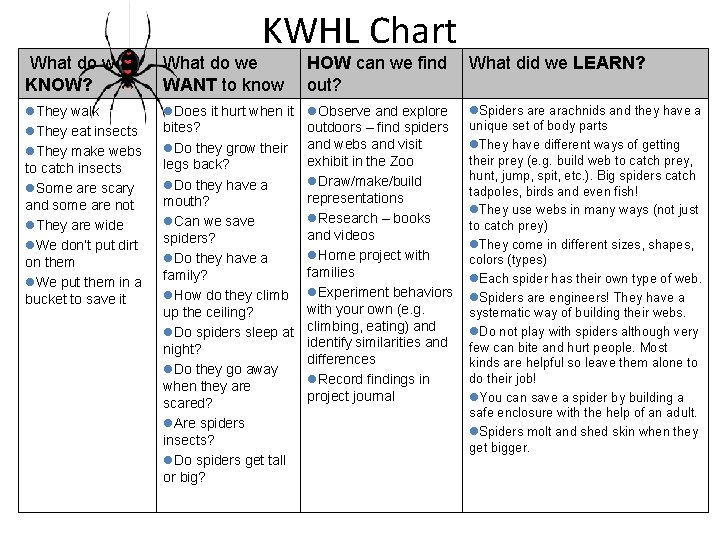 KWHL Chart What do we KNOW? What do we WANT to know HOW can