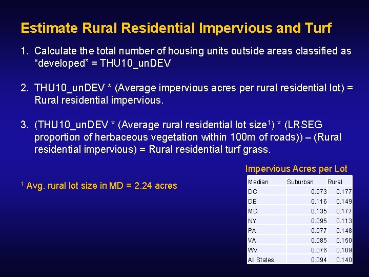 Estimate Rural Residential Impervious and Turf 1. Calculate the total number of housing units