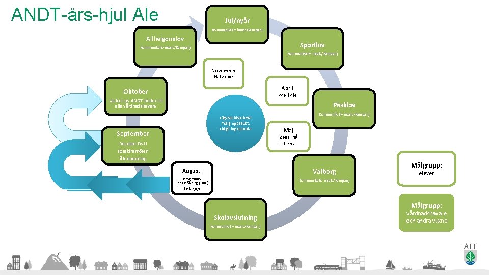 ANDT-års-hjul Ale Jul/nyår Kommunikativ insats/kampanj Allhelgonalov Sportlov Kommunikativ insats/Kampanj Kommunikativ insats/kampanj November Nätvanor April