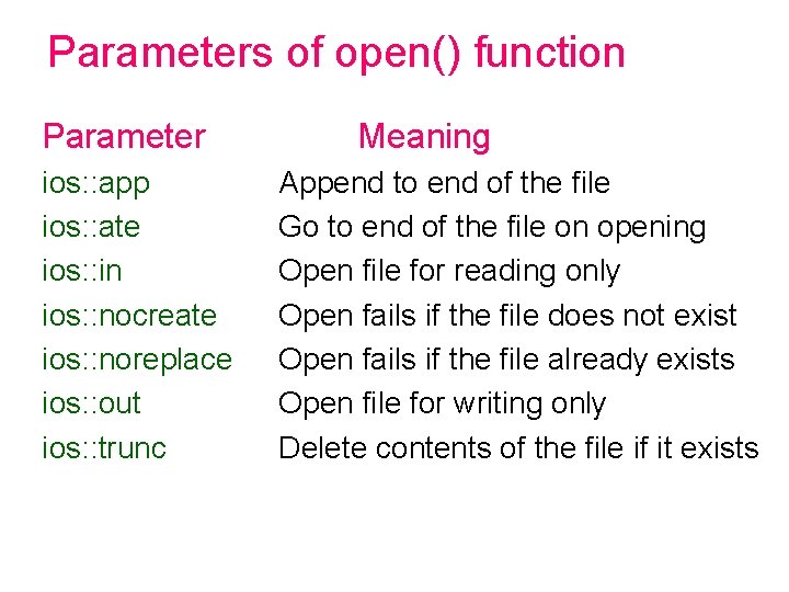 Parameters of open() function Parameter ios: : app ios: : ate ios: : in Parameters of open() function Parameter ios: : app ios: : ate ios: : in