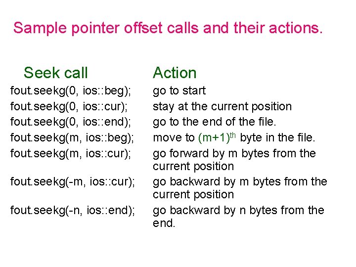 Sample pointer offset calls and their actions. Seek call fout. seekg(0, ios: : beg); Sample pointer offset calls and their actions. Seek call fout. seekg(0, ios: : beg);