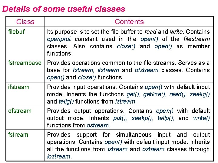 Details of some useful classes Class filebuf Contents Its purpose is to set the Details of some useful classes Class filebuf Contents Its purpose is to set the