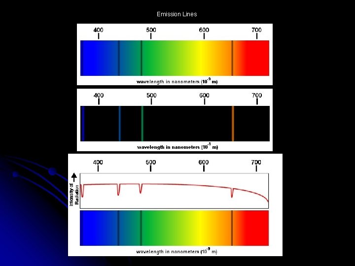 Emission Lines Spectral Lines and how they correspond to Absorption lines 