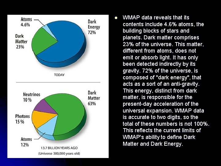 l WMAP data reveals that its contents include 4. 6% atoms, the building blocks