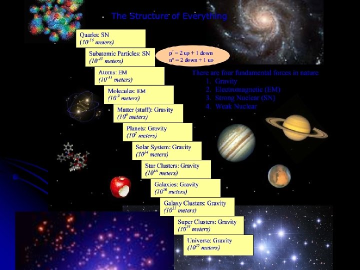 Universe in a Nutshell 