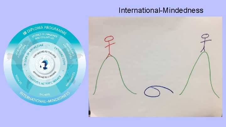 International-Mindedness 