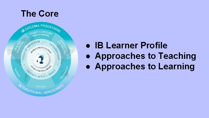 The Core ● IB Learner Profile ● Approaches to Teaching ● Approaches to Learning