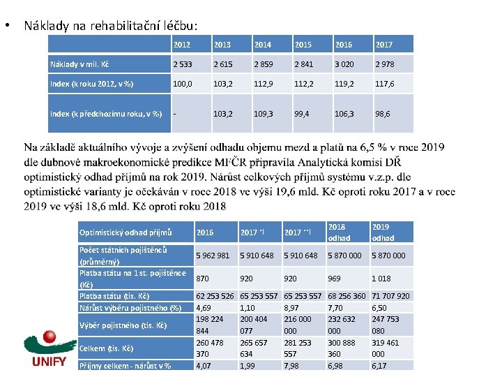  • Náklady na rehabilitační léčbu: 2012 2013 2014 2015 2016 2017 Náklady v