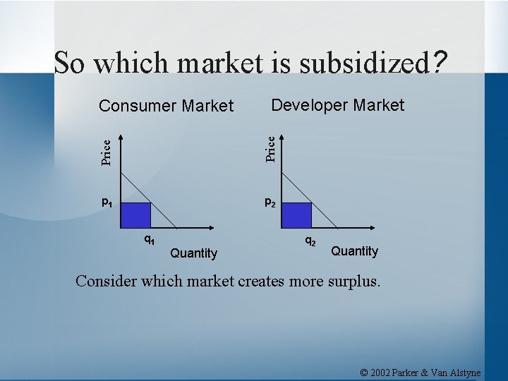 So which market is subsidized? Price Developer Market Price Consumer Market p 1 p
