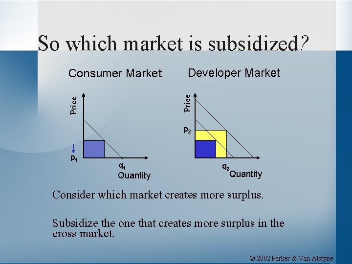 So which market is subsidized? Developer Market Price Consumer Market p 2 p 1