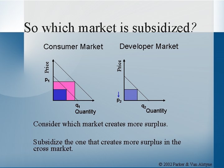 So which market is subsidized? Developer Market Price Consumer Market p 1 q 1