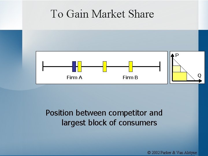 To Gain Market Share P Firm A Q Firm B Position between competitor and