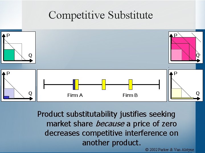 Competitive Substitute P P Q Q P P Q Firm A Q Firm B