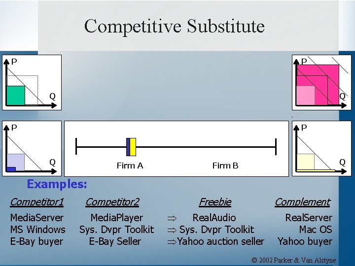 Competitive Substitute P P Q Q P P Q Firm A Q Firm B