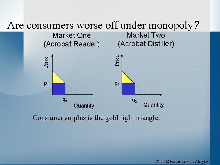 Are consumers worse off under monopoly? Price Market Two (Acrobat Distiller) Price Market One