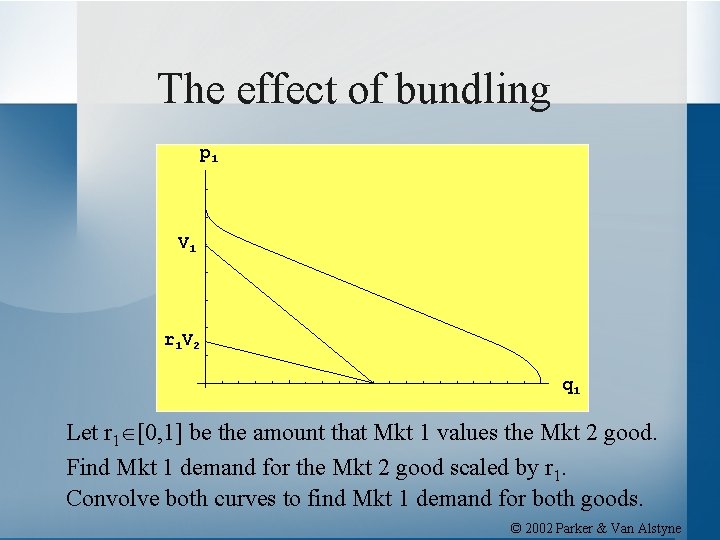 The effect of bundling p 1 V 1 r 1 V 2 q 1