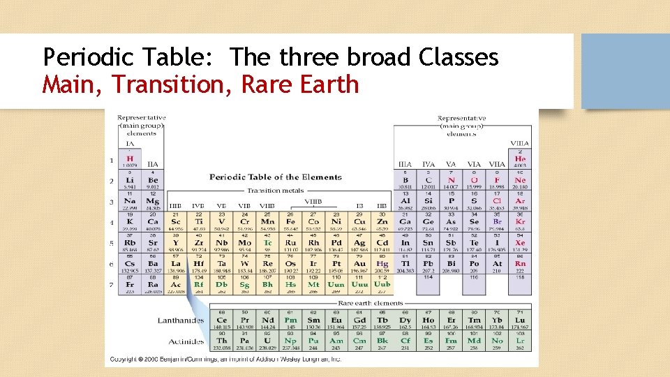 Periodic Table: The three broad Classes Main, Transition, Rare Earth 